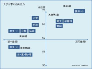 難関大学別対策方法！